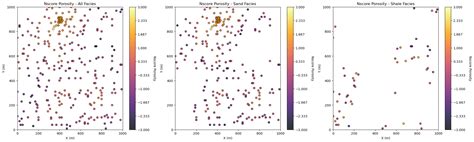 Variogram Calculation And Modeling — Geostatspy Well Documented