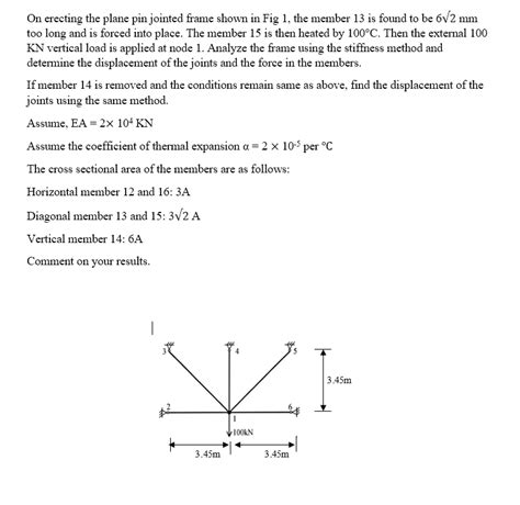 Solved On Erecting The Plane Pin Jointed Frame Shown In Fig Chegg