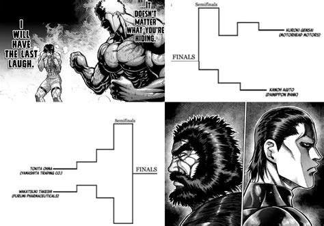 Kengan Annihilation Tournament Slide For Each Round Rkenganashura