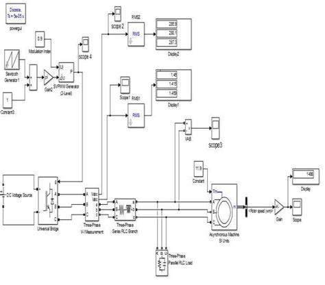 Simulink Of Three Phase Inverter Driving Im In Open Loop Download Scientific Diagram