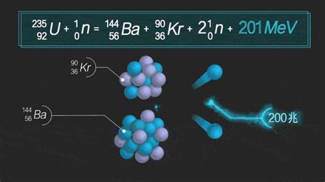 核嬗变、核裂变和核聚变之间的关系是怎样的？ 知乎