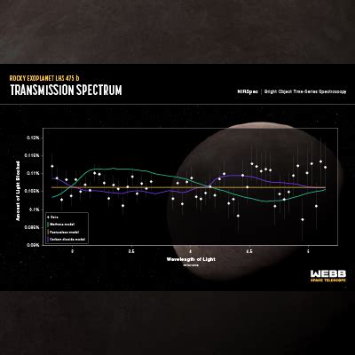 Nasas Webb Confirms Its First Exoplanet Webb