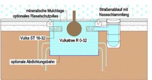 Pk Baumrigolen Pk Regenwassermanagement