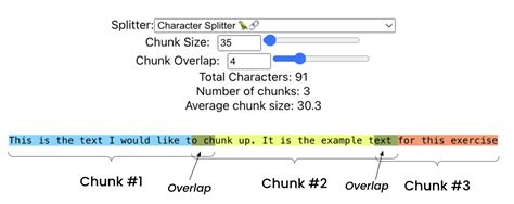 Text Chunking Examples in Programming | Restackio