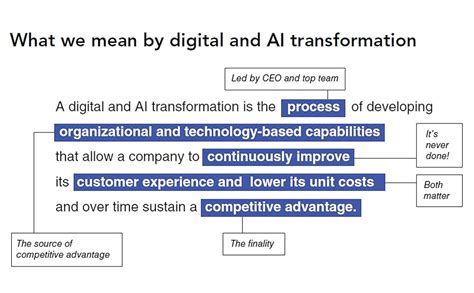 Rewired The Mckinsey Guide To Outcompeting In The Age Of Digital And