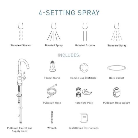 Moen Pull Out Kitchen Faucet Parts Diagram Express Delivery