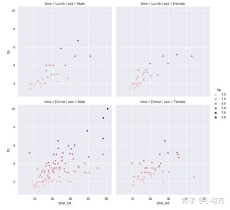 Pythons数据可视化之seaborn绘图 知乎