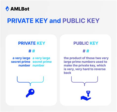 Basics Of Cryptocurrency Security L Amlbot