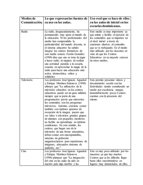 Tarea Ii Cuadro Comparativo Pdf