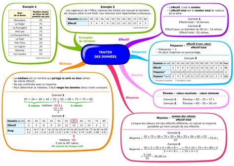 Chapitre Statistiques