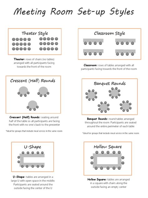 Meeting Room Setup Styles | PDF | Classroom