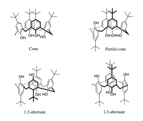 6 Four Fundamental Conformations Of The Calix 4 Arene Download