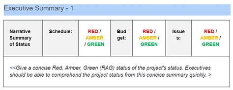 Project Status Reports Templates Examples Pm Study Circle