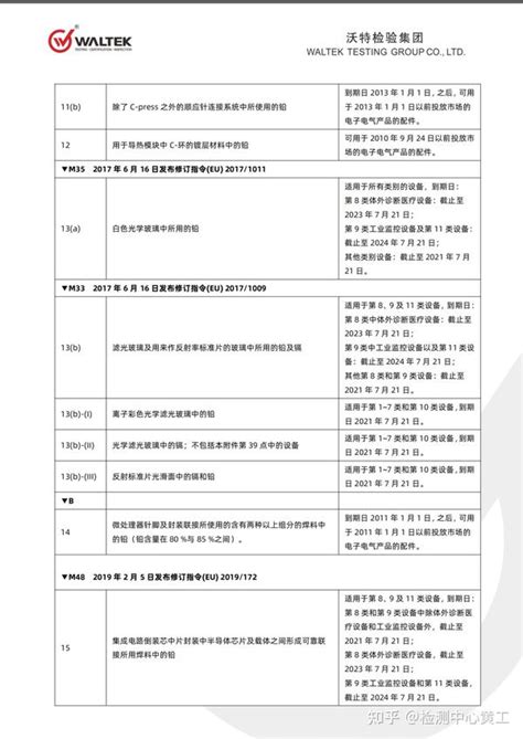 欧盟rohs 20最新豁免清单 知乎