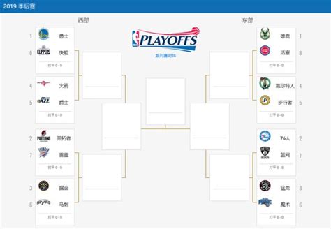 Nba季後賽賽程公布，14日揭幕勇士出戰 每日頭條