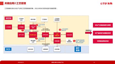 友拓制造数据管理平台mom【最新版】云商店 华为云