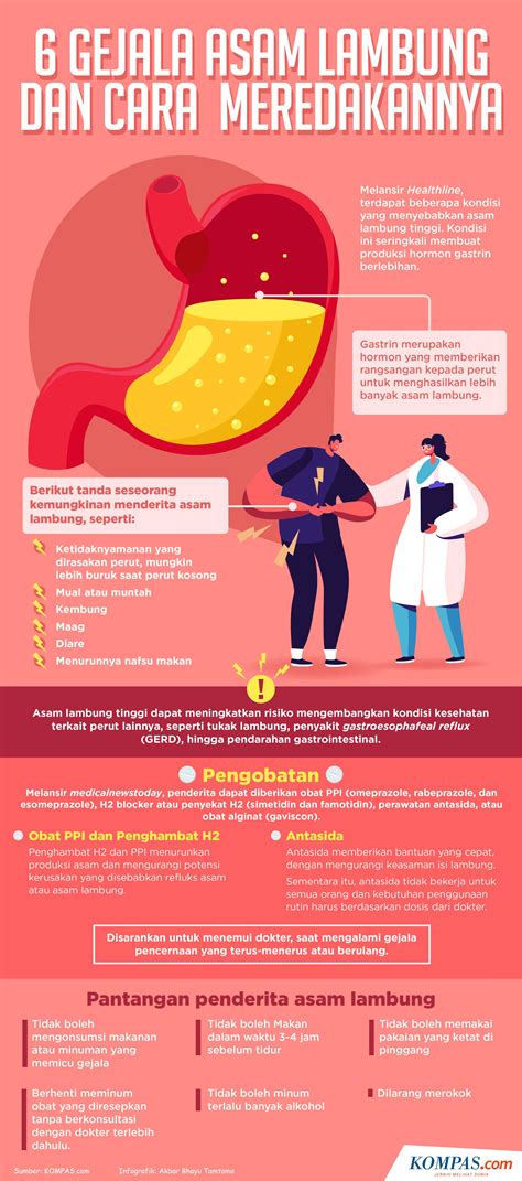 Infografik Gejala Asam Lambung Dan Cara Meredakannya