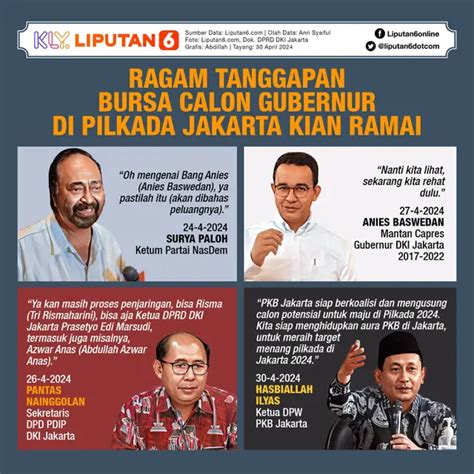 Infografis Bursa Calon Gubernur Di Pilkada Jakarta Kian Ramai