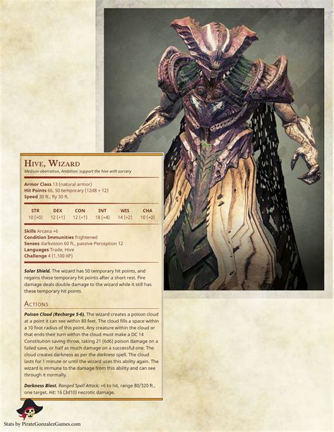 Wizard Dnd Monsters Dungeons And Dragons Homebrew Fantasy Monster