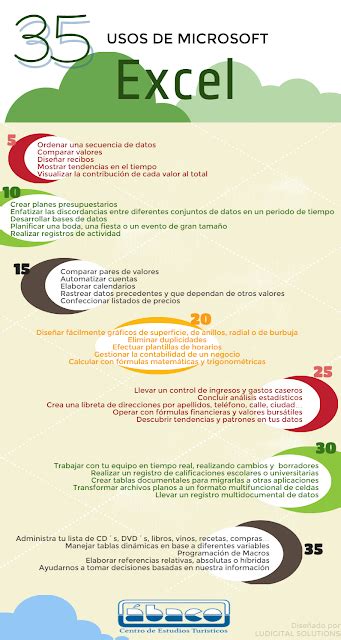 Infograf A Utilizaci N De Excel