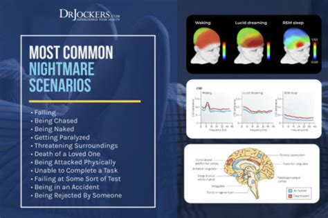 Nightmares 5 Main Causes And Natural Solutions DrJockers