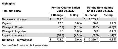 energizer holdings mixed results attractive upside potential nyse