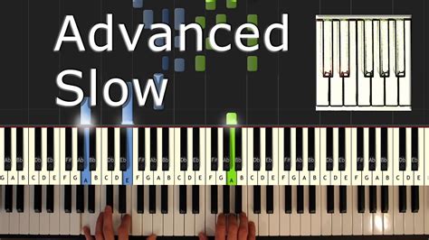 F R Elise Piano Tutorial Easy Slow How To Play F R Elise Synthesia