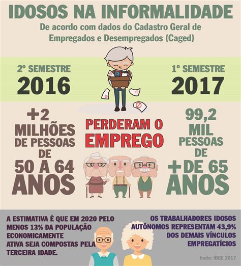 Redação Sobre O Idoso - Redação Sobre Idoso No Mercado De Trabalho - BRAINCP
