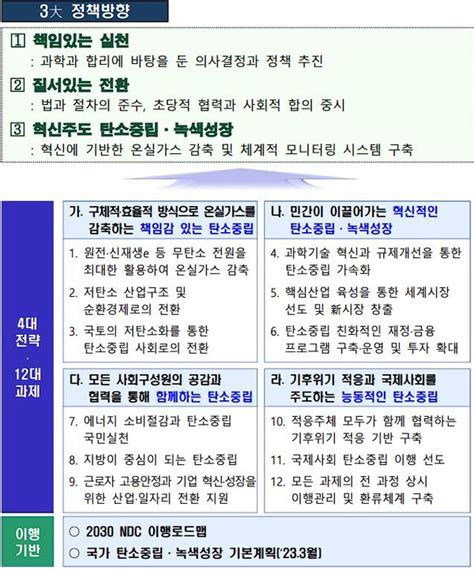 한국 ‘탄소중립녹색성장위원회 통합 출범