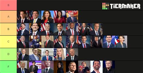 Create A Republican Presidential Primary Tier List Tiermaker