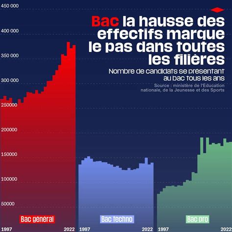 LE BAC A SAVOIR