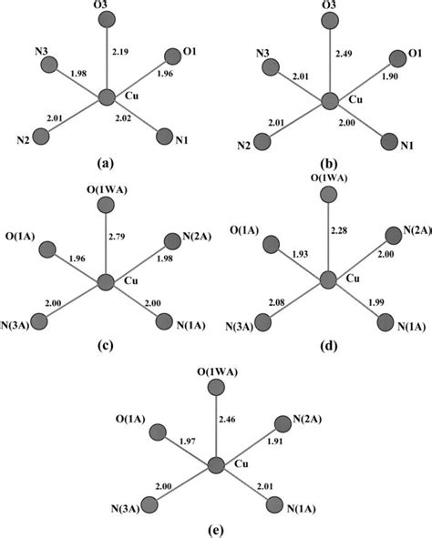 Coordination Geometries Around The Cu II Ions In A For Complex 1 In