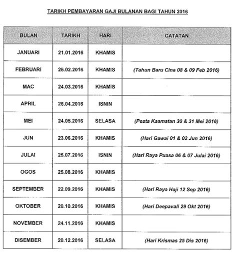 Jadual Dan Tarikh Gaji Kakitangan Awam