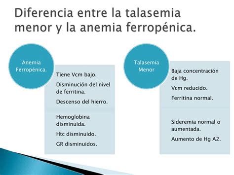 Diagnostico De Anemia Ferropenica PPT