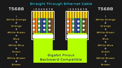 cate straight  cable pinout yofu
