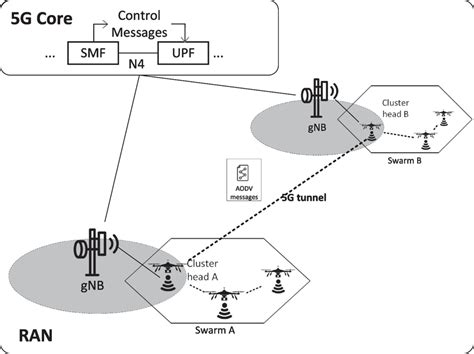 Drone Swarm Attack Scenario: Base scenario for the implementation of a ...