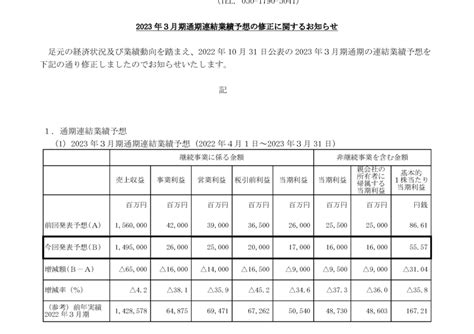 5938 Lixil 2023年3月期通期連結業績予想の修正に関するお知らせ（20230418 1530提出）