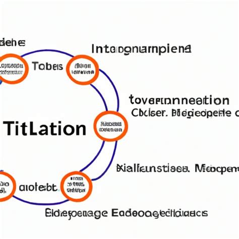 What Is Information Technology Infrastructure Library Itil The