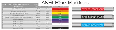 Pipe Labeling Standards Image Result For Colour Code Of Industrial