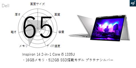 [65点]inspiron 14 2 In 1 Core I5 1335u・16gbメモリ・512gb Ssd搭載モデル プラチナシルバーの各性能を評価してみた ガジェナビ