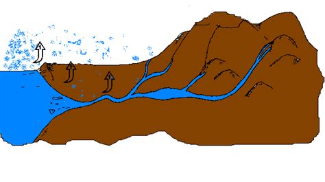 Ceteme La Tragedia El Agua B Sico Recurso