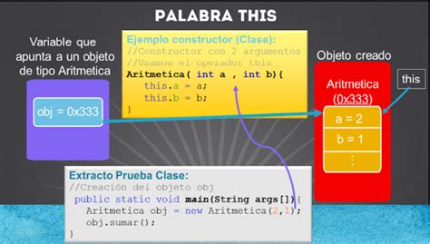 Javase 13 Alcance De Variables Leccion Ivancode