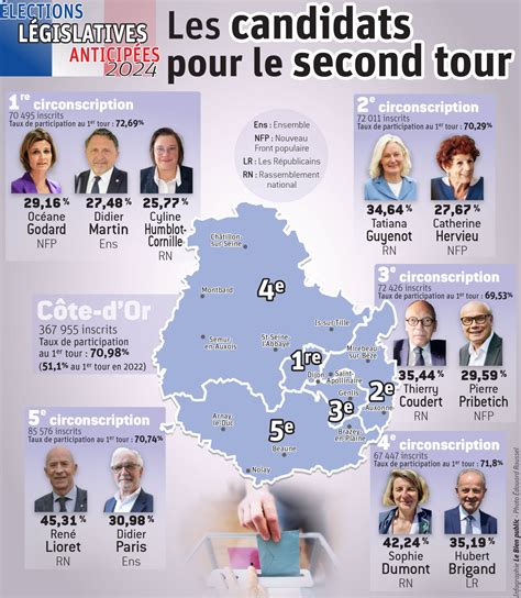 Législatives 2024 Le département de la Côte dOr face à son histoire