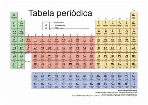 Tabela Periódica atualizada versão ano 2018 Para imprimir Tabela