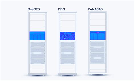 What Is A Traditional Hpc Ai Cluster Exxact Blog