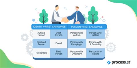 Neurodiversity Inclusion A Quick Guide For Hr Process Street