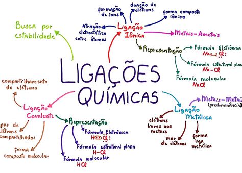 Mapa Mental Liga Es Qu Micas Qu Mica