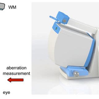 Schematics Of An Adaptive Optics Ao Vision Simulator Showing The