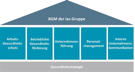 Ihr Anbieter Für Betriebliches Gesundheitsmanagement Bgm