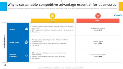 Creating And Sustaining Competitive Advantages Powerpoint Presentation